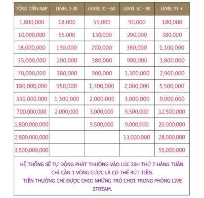 Nạp Tích Lũy Nhận Thưởng Tuần trên MMlive (Top 1 nhận thưởng cực khủng) 1 Nạp Tích Lũy Nhận Thưởng