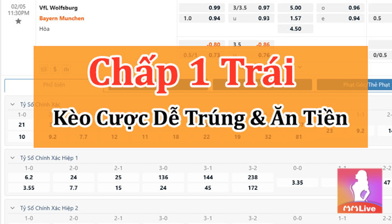 Kèo chấp 1 trái - Bí quyết chọn kèo cực chuẩn từ cao thủ đặt cược MMlive 2 kèo cược chấp 1 trái